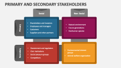 Primary and Secondary Stakeholders - Slide 1