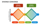 Diverge Converge - Slide 2
