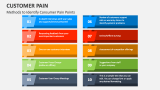 Methods to Identify Consumer Pain Points - Slide 5