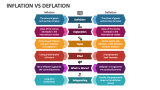 Inflation Vs Deflation - Slide 2