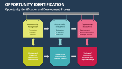 Opportunity Identification and Development Process - Slide 1