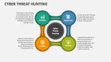 Cyber Threat Hunting - Slide 4