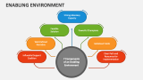 Enabling Environment - Slide 2