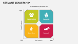 Servant Leadership - Slide 3