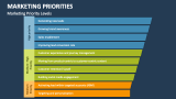 Marketing Priority Levels - Slide 3