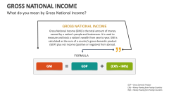 What do you mean by Gross National Income? - Slide 1