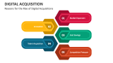 Reasons for the Rise of Digital Acquisitions - Slide 5