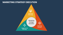 Marketing Strategy Execution - Slide 1