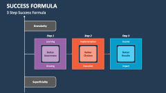 3 Step Success Formula - Slide 1