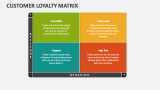 Customer Loyalty Matrix - Slide 3