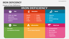 Causes of Iron Deficiency - Slide 1