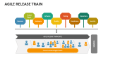 Agile Release Train - Slide 4