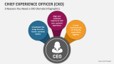 3 Reasons You Need a Chief Experience Officer (Female Infographic) - Slide 2