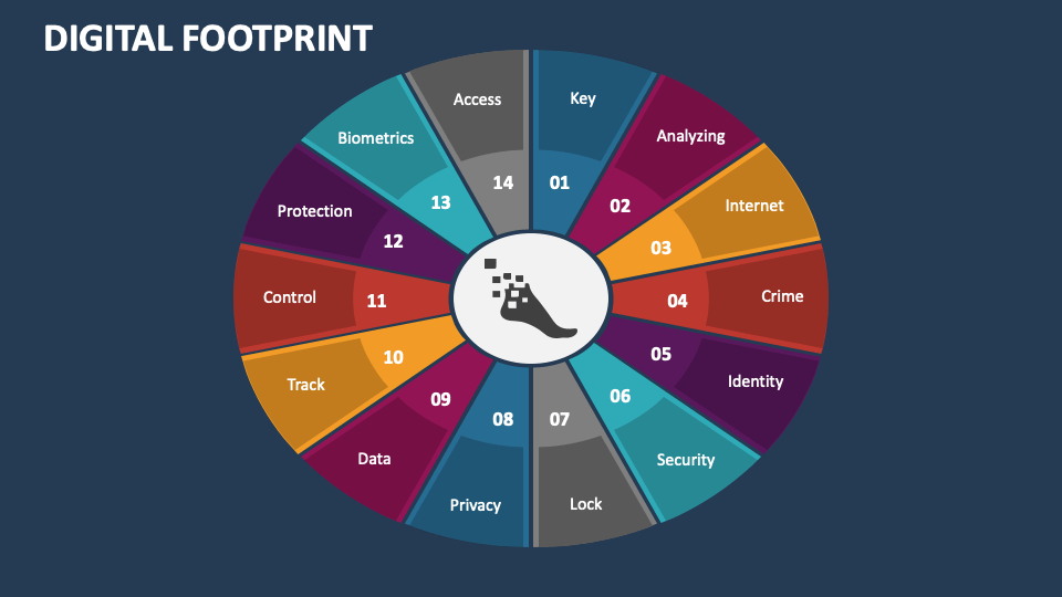 Digital Footprint PowerPoint Presentation Slides PPT Template