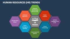 Human Resources (HR) Trends - Slide 1