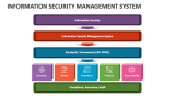 Information Security Management System PowerPoint Presentation Slides ...