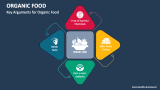 Key Arguments for Organic Food - Slide 2