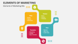 Elements of Marketing Mix - Slide 2