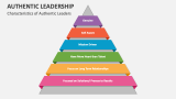 Characteristics of Authentic Leaders - Slide 2
