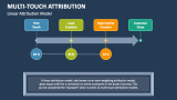 W-Shaped Attribution Model - Slide 4