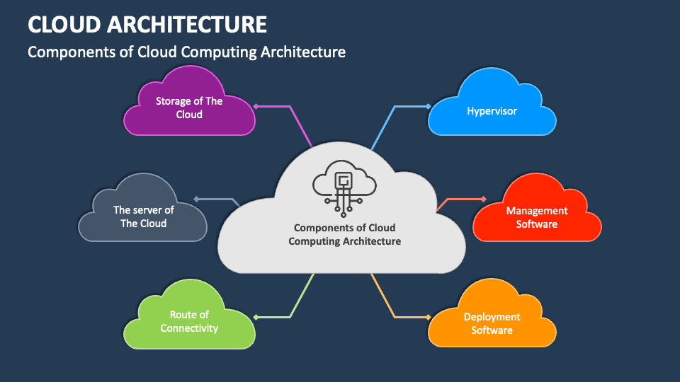 cloud architecture