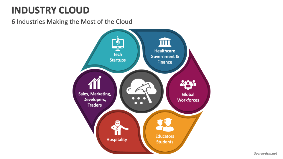 Industry Cloud PowerPoint and Google Slides Template PPT Slides