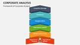 Framework of Corporate Analysis - Slide 1