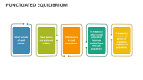 Punctuated Equilibrium - Slide 2