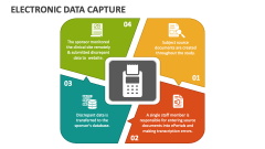 Electronic Data Capture - Slide 1
