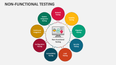 Non-Functional Testing PowerPoint and Google Slides Template - PPT Slides
