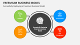 Successfully Deploying a Freemium Business Model - Slide 3