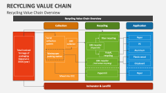 Recycling Value Chain Overview - Slide 1