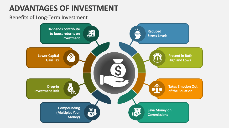 Advantages of Investment PowerPoint Presentation Slides PPT Template