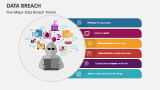 Five Major Data Breach Trends - Slide 7