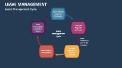 Leave Management Cycle - Slide 1