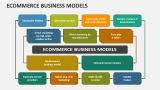 Ecommerce Business Models - Slide 1