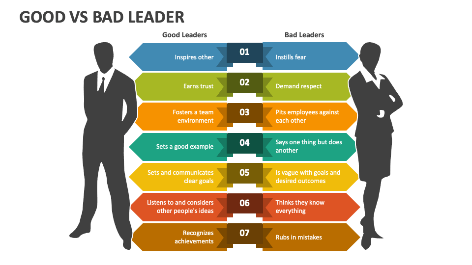 good vs bad presentation examples