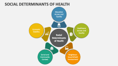 Social Determinants of Health - Slide 1