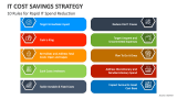 10 Rules for Rapid IT Spend Reduction | IT Cost Savings Strategy - Slide 2