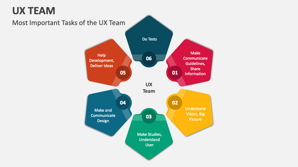 UX Team PowerPoint Presentation Slides - PPT Template