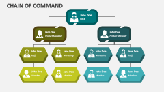 Chain of Command - Slide 1