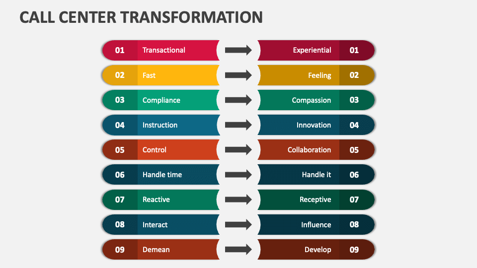 Must Known Business Transformation Strategies Call Center Solutions