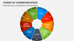 Preferred Forms of Workplace Communication - Slide 1