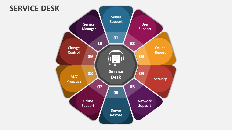 it service desk presentation