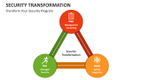 Transform Your Security Program - Slide 2