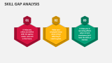 Skill Gap Analysis - Slide 4