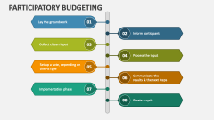 Participatory Budgeting - Slide 1