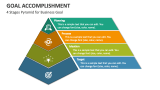 4 Stages Pyramid for Business Goal - Slide 2