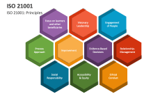 ISO 21001: Principles - Slide 1