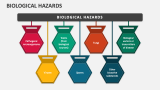 Biological Hazards - Slide 4